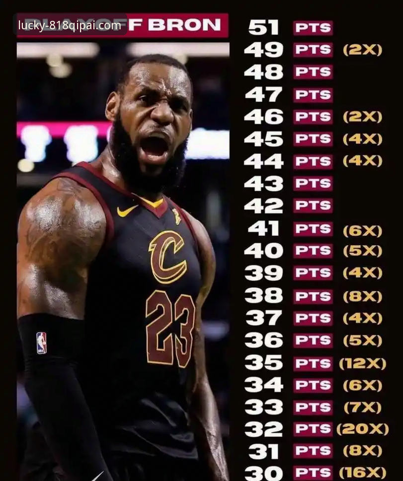 揭秘湖人锁定季后赛背后：从35次赛区冠军看NBA争冠哲学
